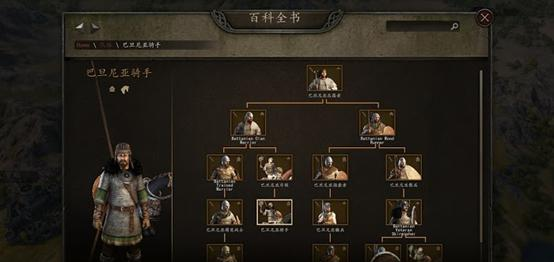 骑马与砍杀2攻略:各国兵种树一览