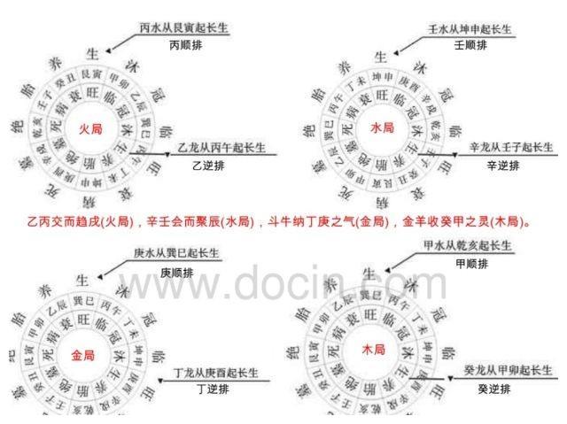 阴阳三合水法