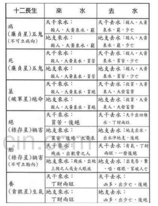 阴阳三合水法