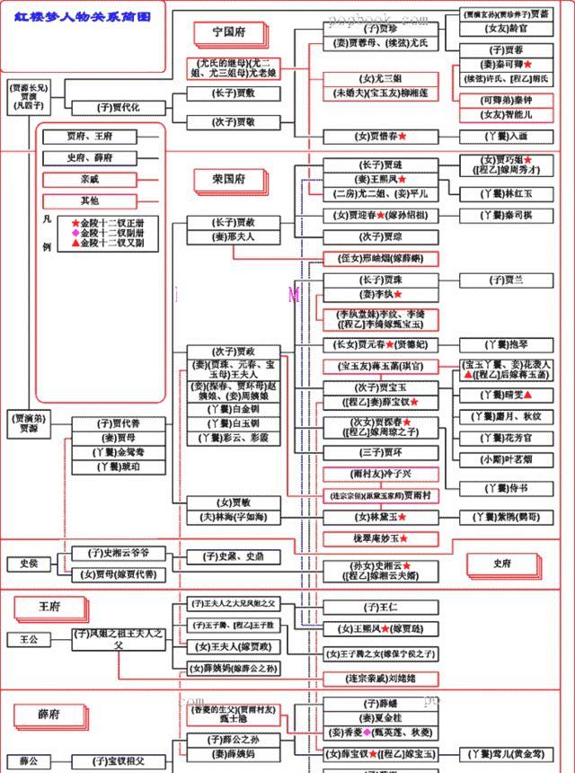 红楼梦各大人物关系让你剪不断理还乱