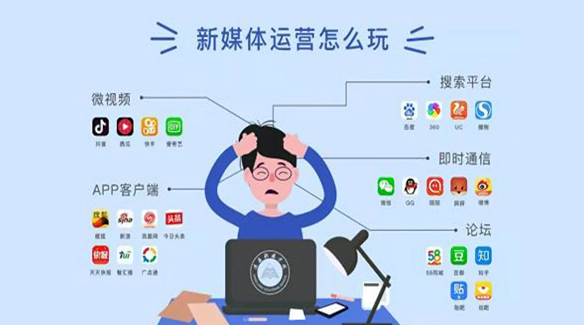 君明弘时解析什么是内容运营与新媒体运营新媒体渠道