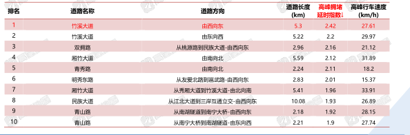 全国城市2020一季度_潍坊全国37名,2020年前三季度城市GDP前50强出炉