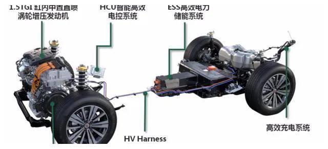 手握三电核心技术，上汽乘用车实力破解新能源汽车安全、质量难题