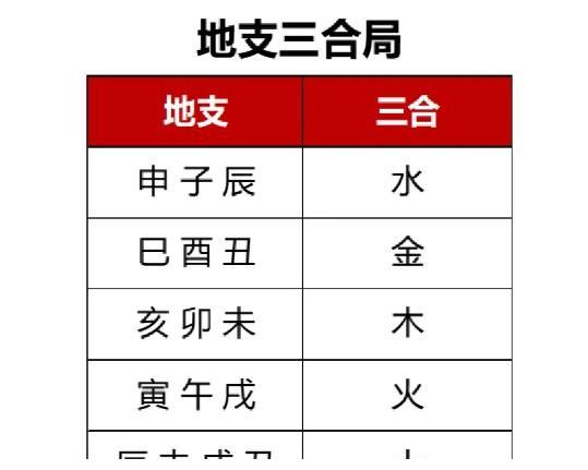 第八章地支的刑冲克害