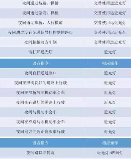 成都驾考科目三灯光模拟怎样操作,一张图记清楚!