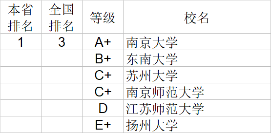 武书连2020中国大学文学历史学哲学艺术学排行榜