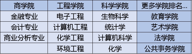 指南者留学分享：2022 U.S.News美国研究生院排名发布！图1