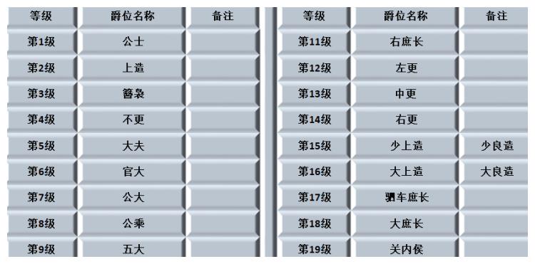 古代的君侯之区别君是泛指称号侯是爵位等级中的一种