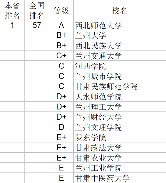 武书连2020中国大学文学历史学哲学艺术学排行榜