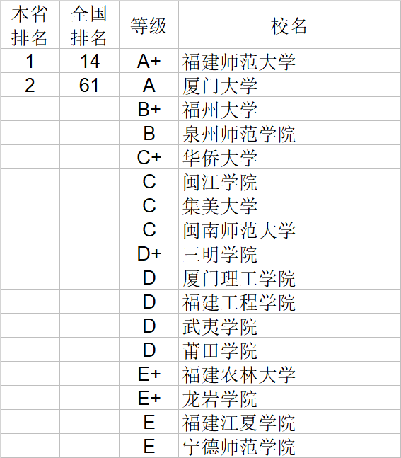 武书连2020中国大学文学历史学哲学艺术学排行榜