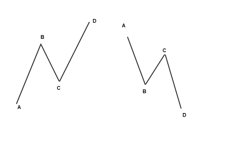 外汇波段交易高手_外汇一分钟交易技巧_外汇交易高手技巧