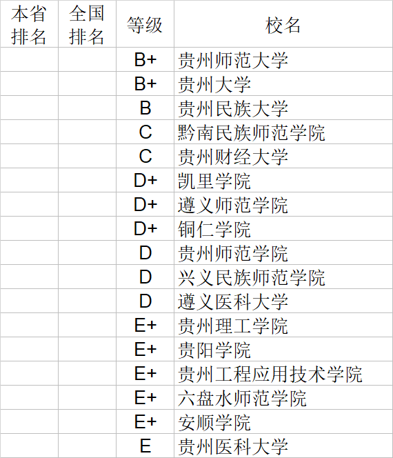 武书连2020中国大学文学历史学哲学艺术学排行榜