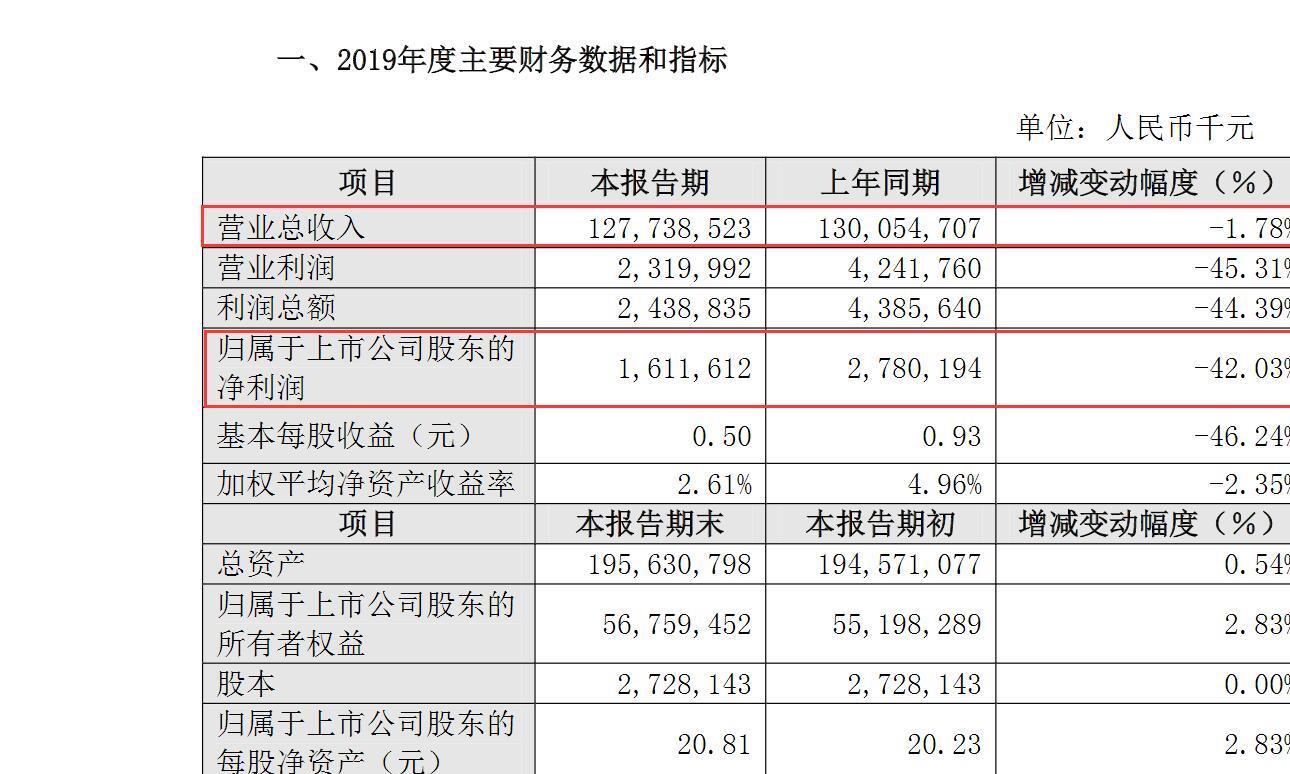 2019年营收净利均下滑，比亚迪发布“刀片电池”打响反击战