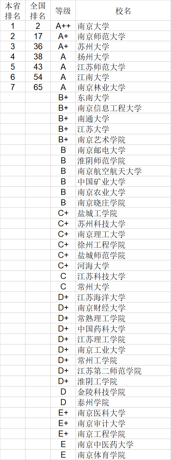 武书连2020中国大学文学历史学哲学艺术学排行榜