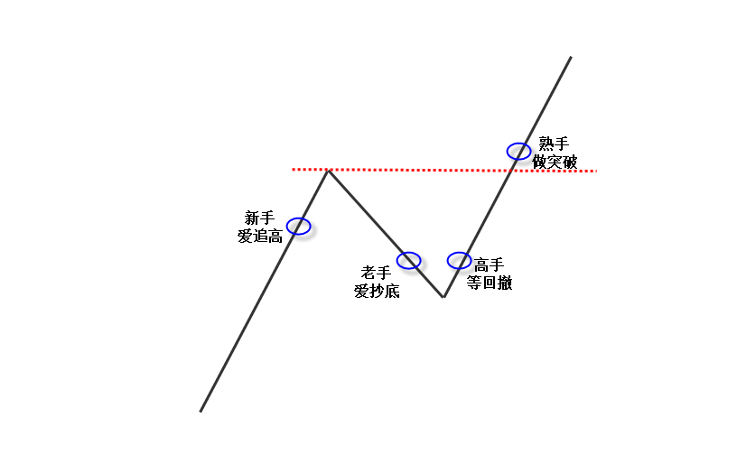 外汇一分钟交易技巧_外汇波段交易高手_外汇交易高手技巧