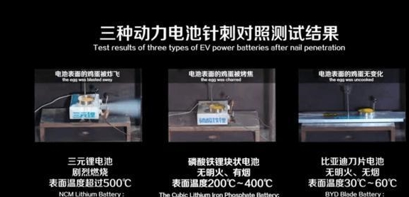 近日爆火的“刀片电池”是啥？到底有多牛？