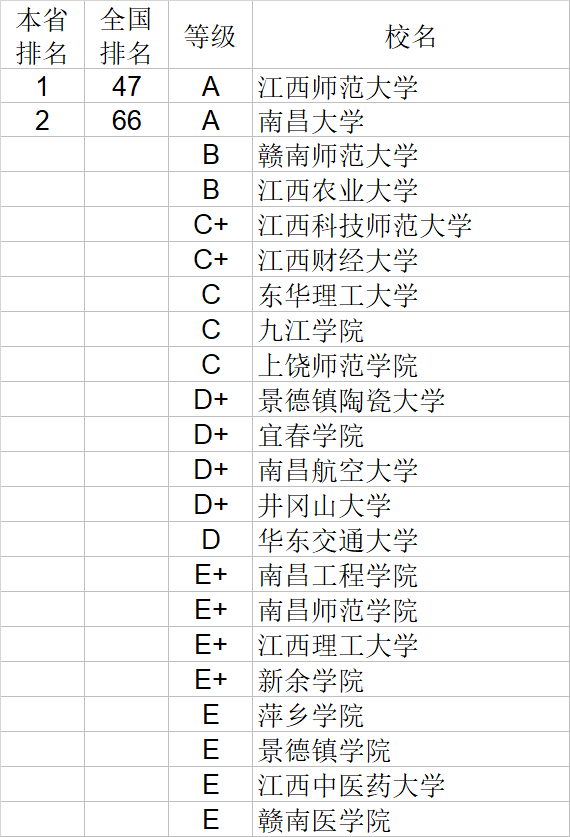 武书连2020中国大学文学历史学哲学艺术学排行榜