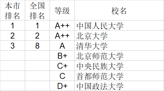 武书连2020中国大学文学历史学哲学艺术学排行榜