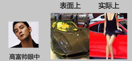 各种人眼中的车展，内涵图片节节高