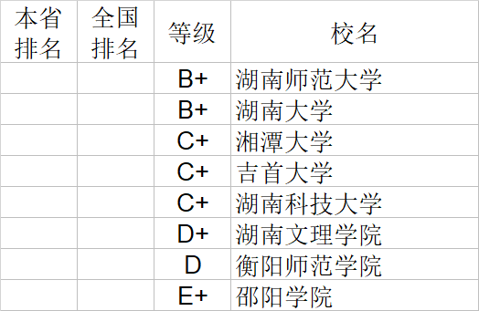 武书连2020中国大学文学历史学哲学艺术学排行榜