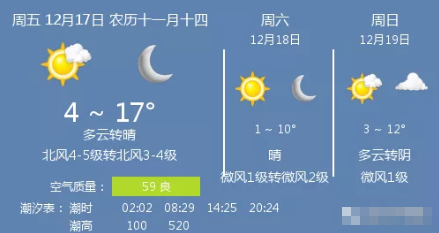 温州天气预报丨温州天气2021年12月17日