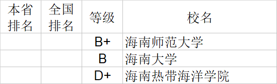 武书连2020中国大学文学历史学哲学艺术学排行榜