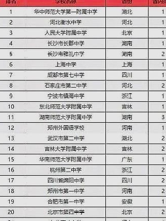 大兴高中学校排名_大兴初高中学校4月24日前全部达到开学条件(2)
