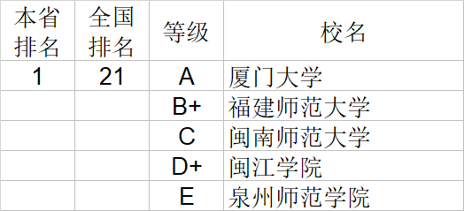 武书连2020中国大学文学历史学哲学艺术学排行榜