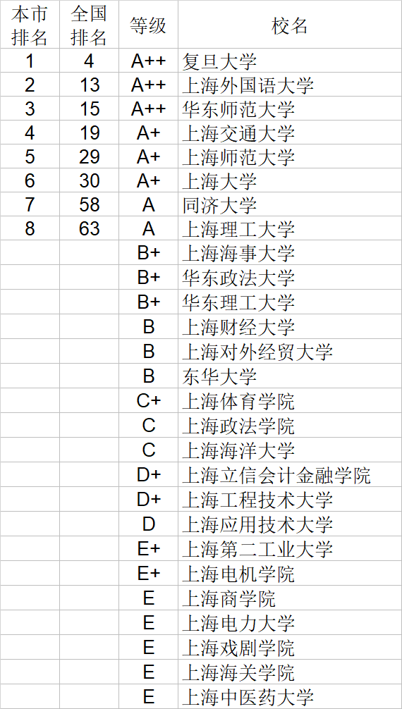 武书连2020中国大学文学历史学哲学艺术学排行榜