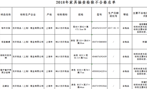 白橡木 变纤维板 五款 无印良品 牌家具不合格被处罚 纤维板 无印良品 白橡木 新浪新闻