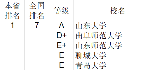 武书连2020中国大学文学历史学哲学艺术学排行榜