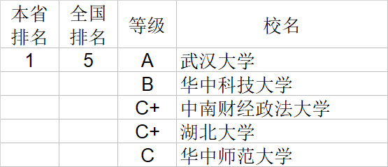 武书连2020中国大学文学历史学哲学艺术学排行榜