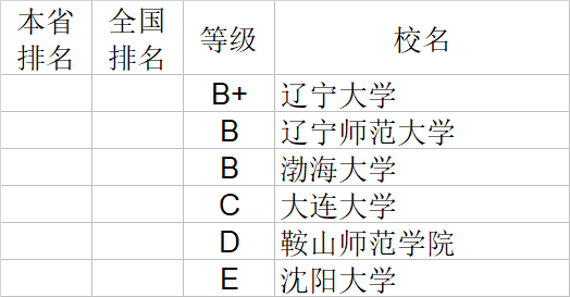 武书连2020中国大学文学历史学哲学艺术学排行榜