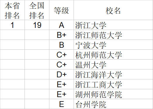 武书连2020中国大学文学历史学哲学艺术学排行榜