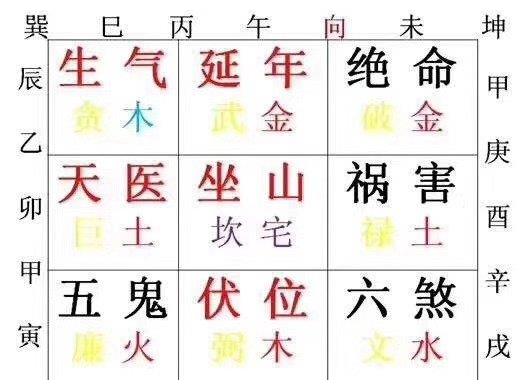 娄锦晶数字易经延年生气天医伏位四吉星分析