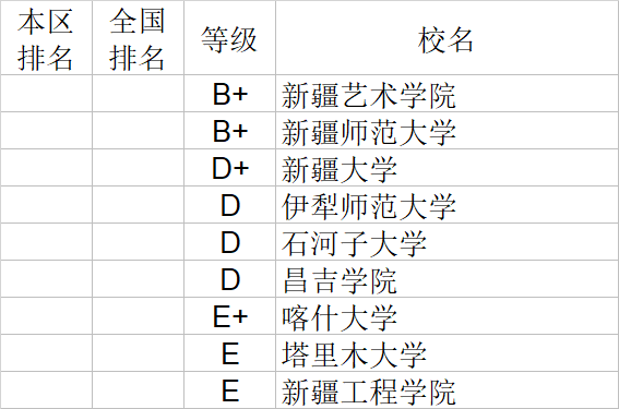 武书连2020中国大学文学历史学哲学艺术学排行榜