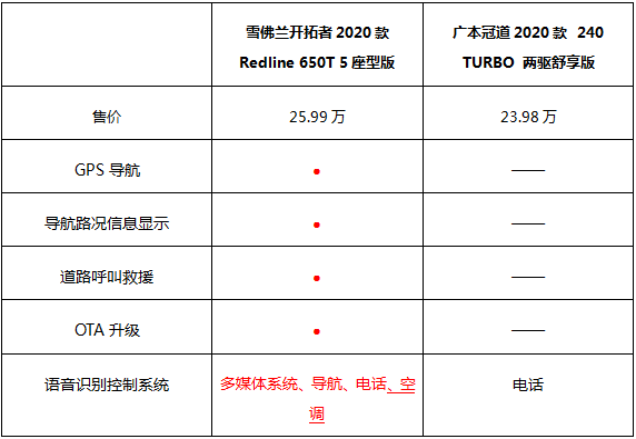 超级大五座SUV，这两款堪称性价比之王