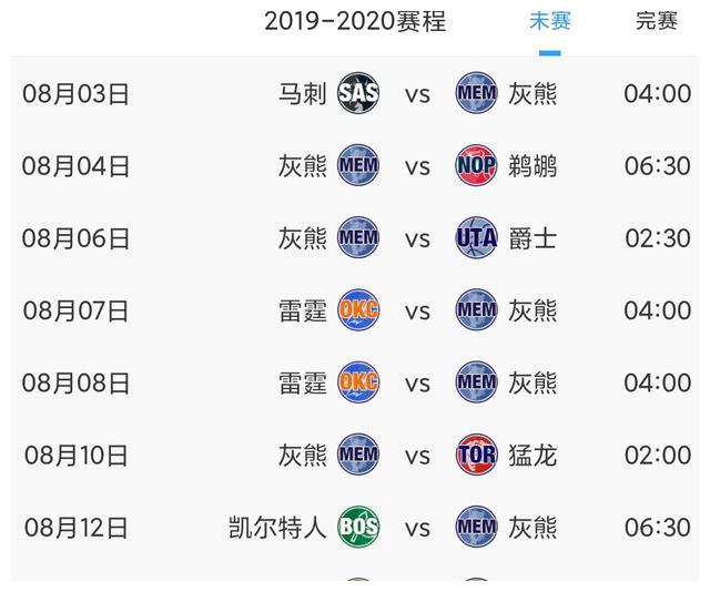 #NBA复赛# 湖人最不期望在首轮碰见哪支球队?