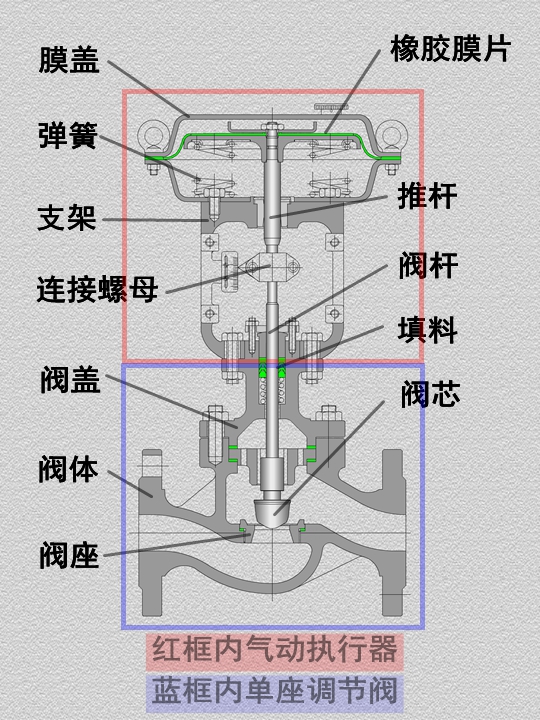 调节情绪的方法有哪些 心情低落怎么调节情绪