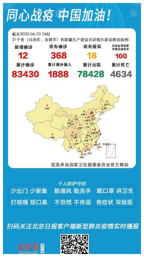 31省份新增5例:北京2例
,31省份新增5例:北京2例,31省份新增40例 31省份新增5例:北京2例
,31省份新增5例:北京2例,31省份新增40例