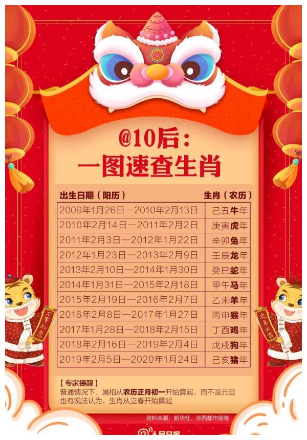 生肖表2022图片大全,2022生肖号码波色表图 虎年为何只有355天2022年出生小孩生肖怎么算一起来看