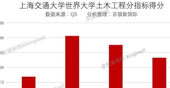 2020土木工程排名全_世界大学土木工程排名15强:中国2所大学上榜与英国