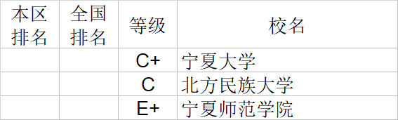 武书连2020中国大学文学历史学哲学艺术学排行榜