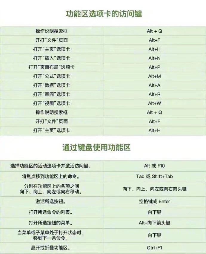 excel快捷键大全学会必定提升工作效率,建议保存