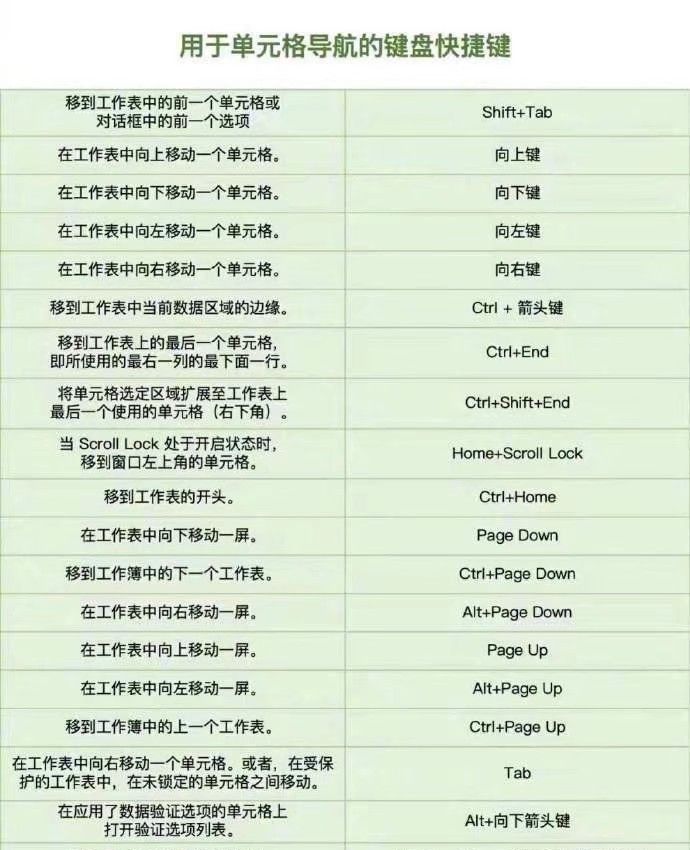excel快捷键大全学会必定提升工作效率,建议保存