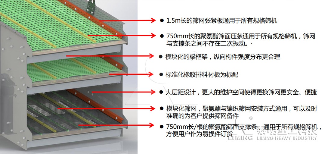 怎么可以错过(振动筛百科)振动筛的分类,(图6) 怎么可以错过(振动筛百科)振动筛的分类,(图6)