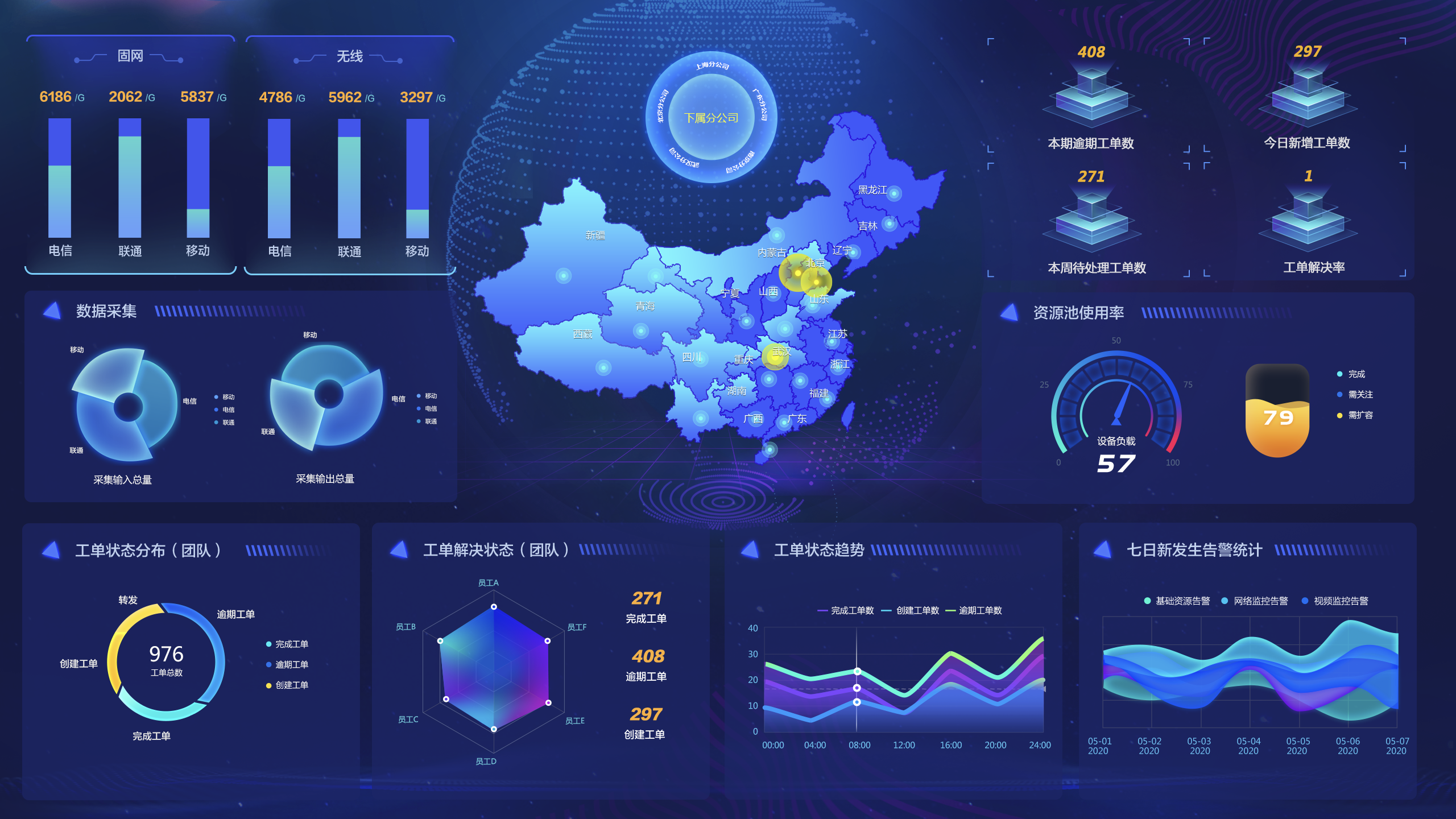 攻克传统运维4大痛点广通优云集约化运维建设实战分享