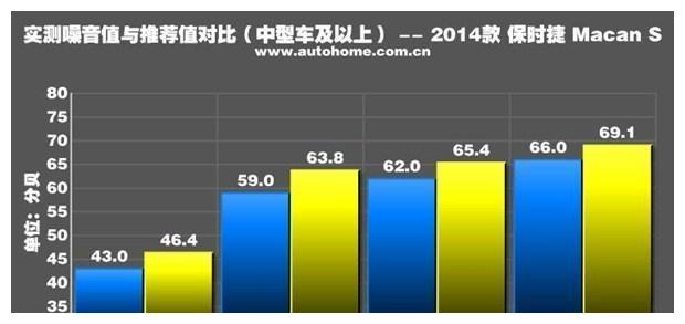 保时捷Macan,降噪从门开始