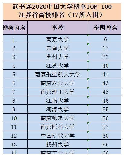 德州学院武书连排名_2015中国1056所大学各学科排行榜(组图)(2)