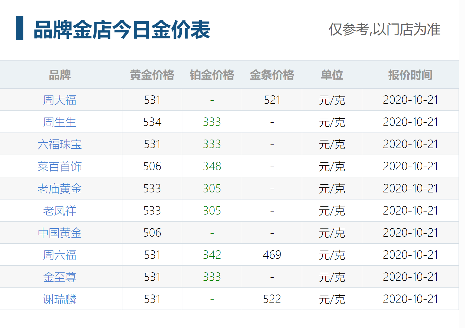 菜百今天黄金价格多少一克_今日金价表（2023年2月3日） - 黄金网